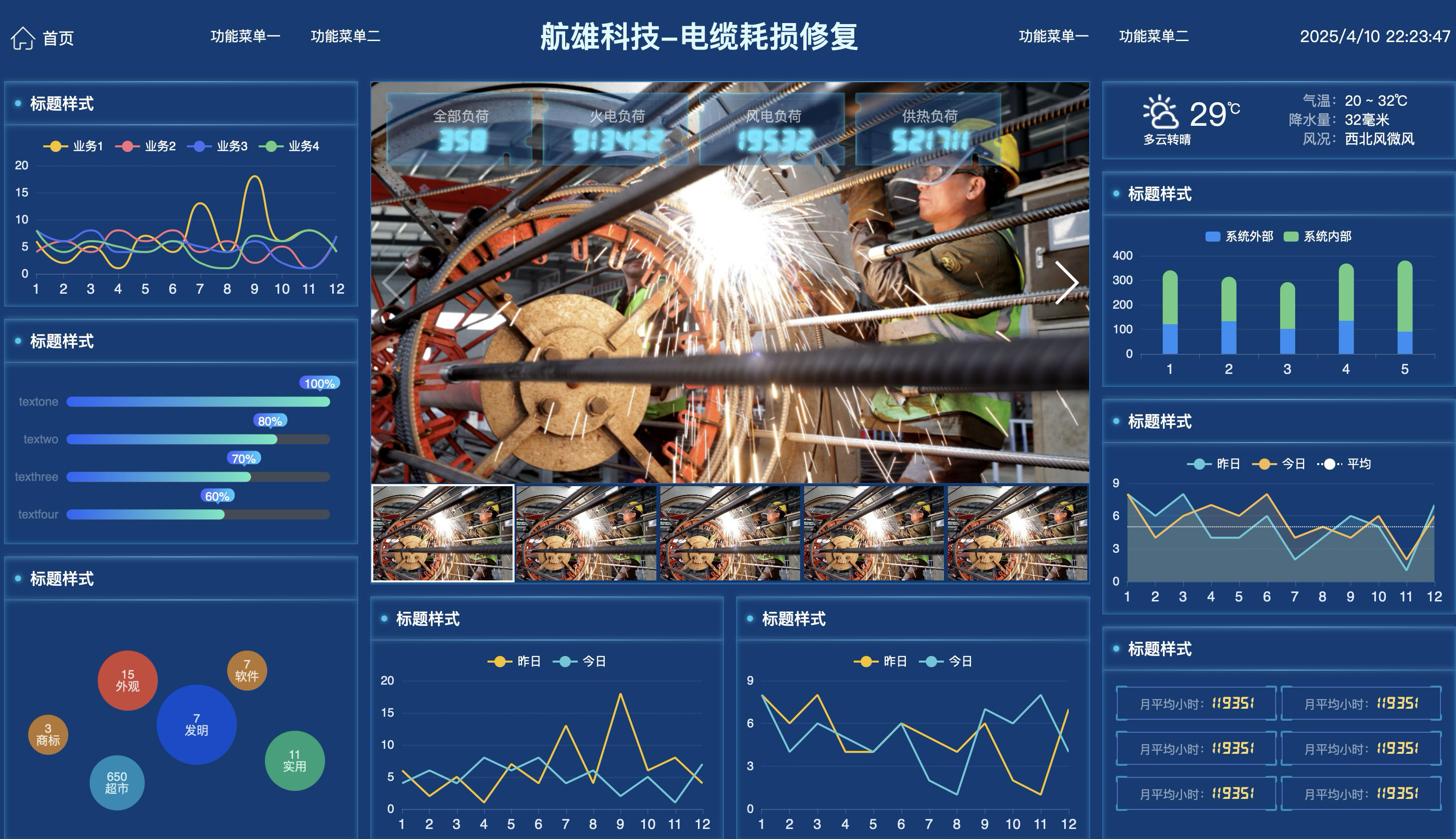 电缆损耗与检修分析运行画面