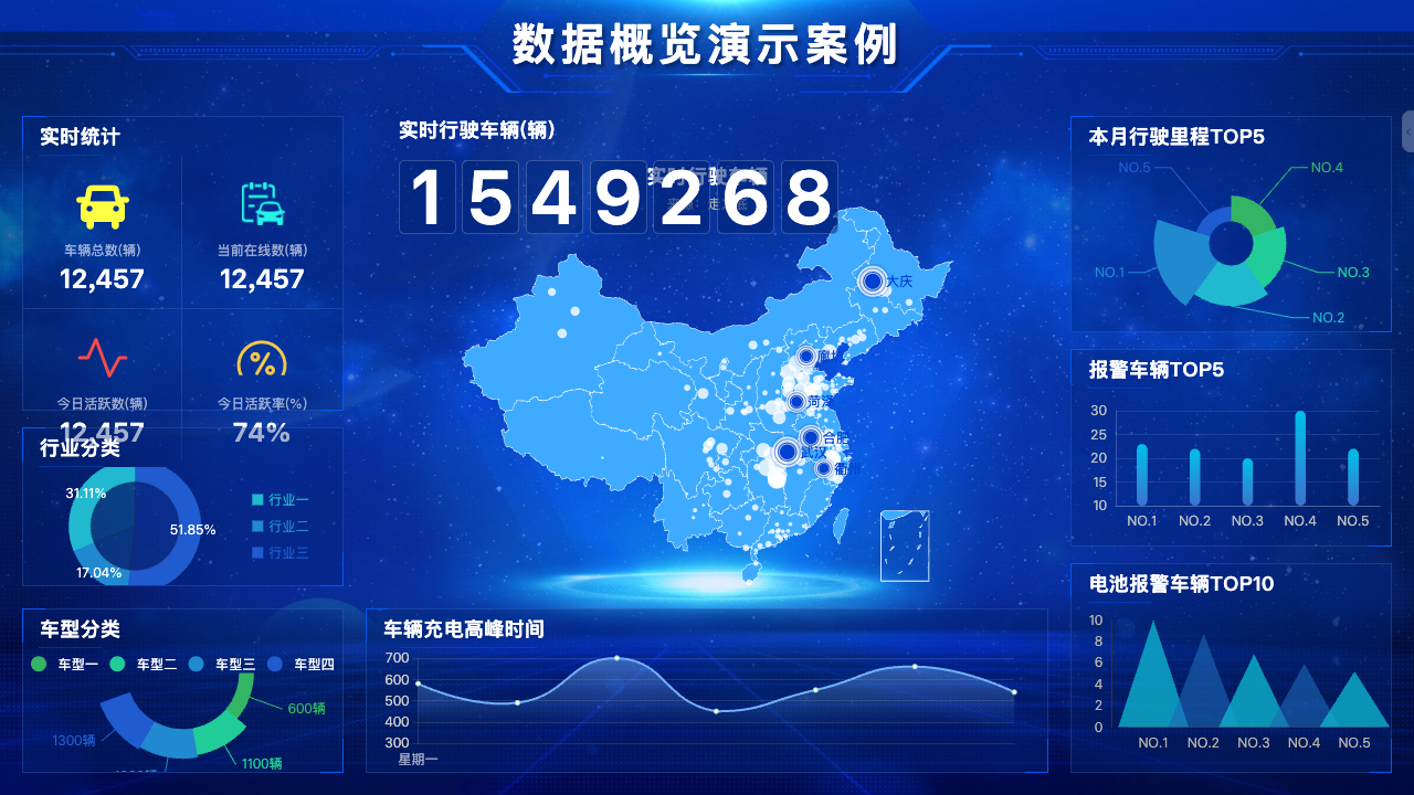 新能源车队运行与充电监测运行画面