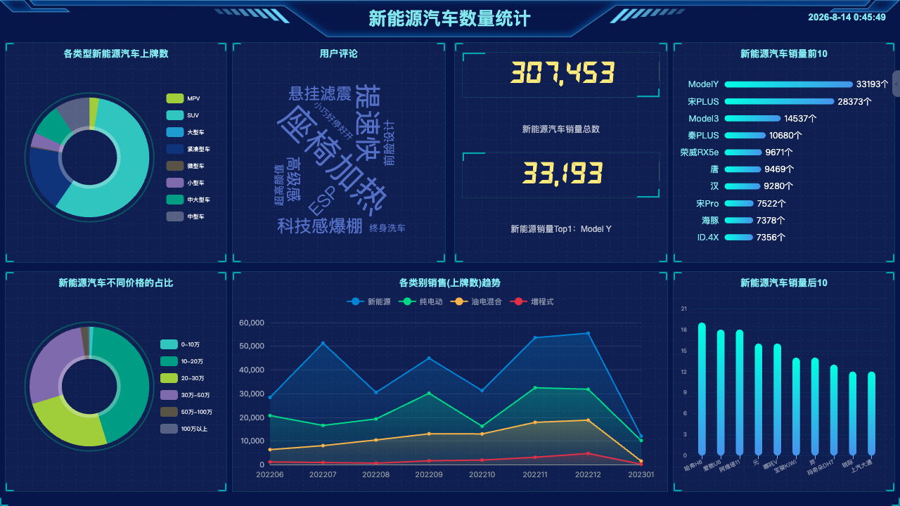 新能源汽车产业运行分析运行画面