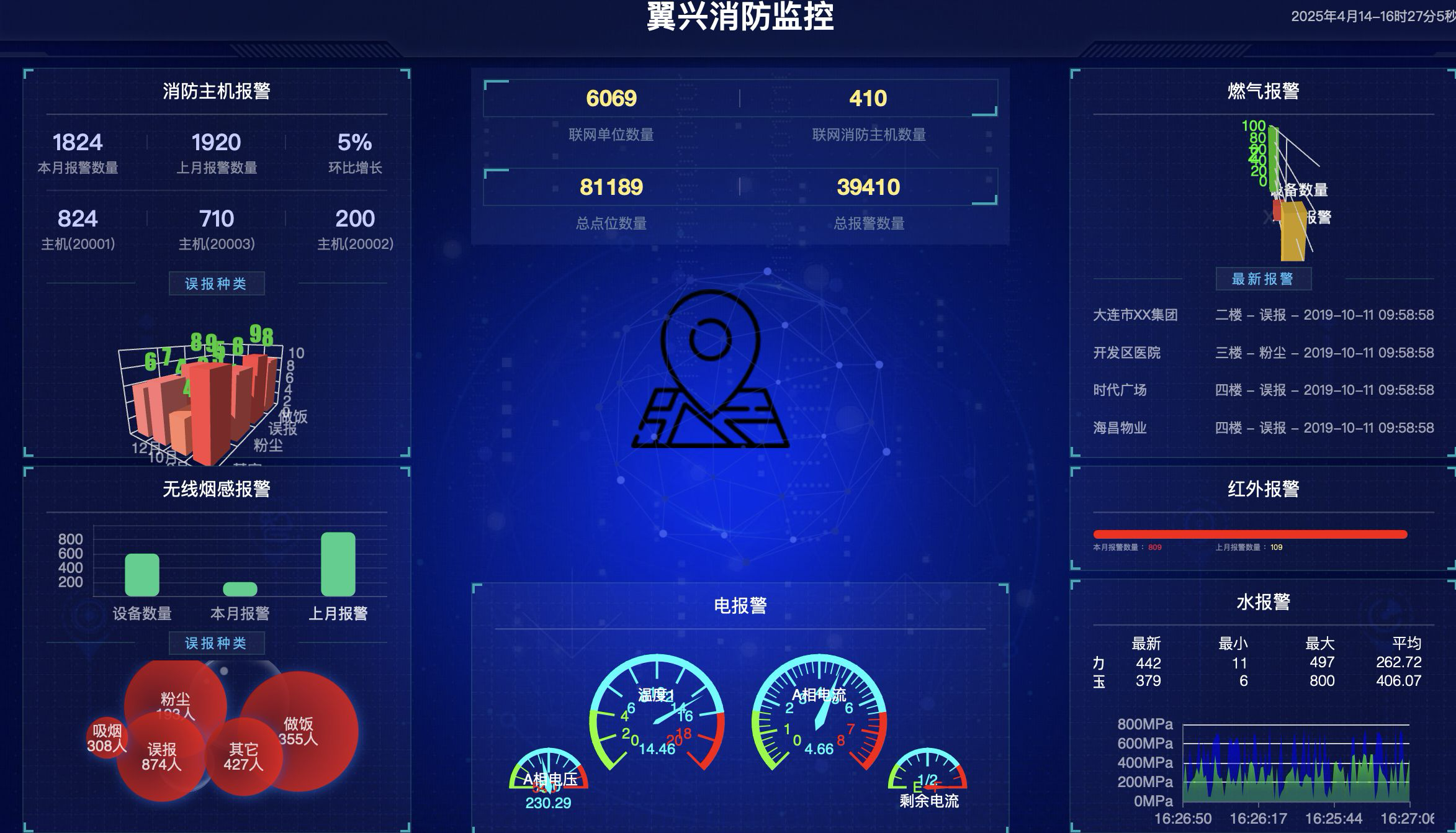 消防安全态势监测运行画面