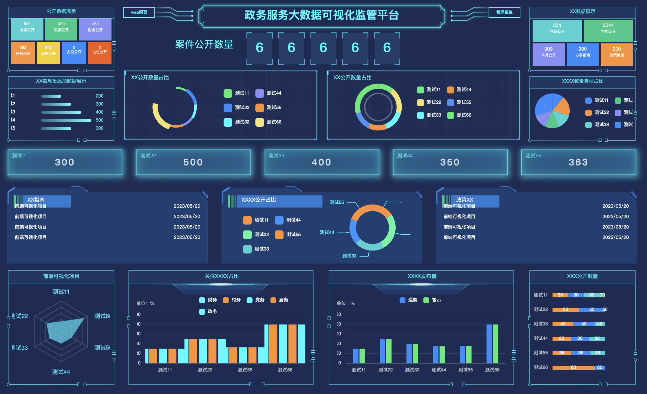 政务数据综合态势运行画面