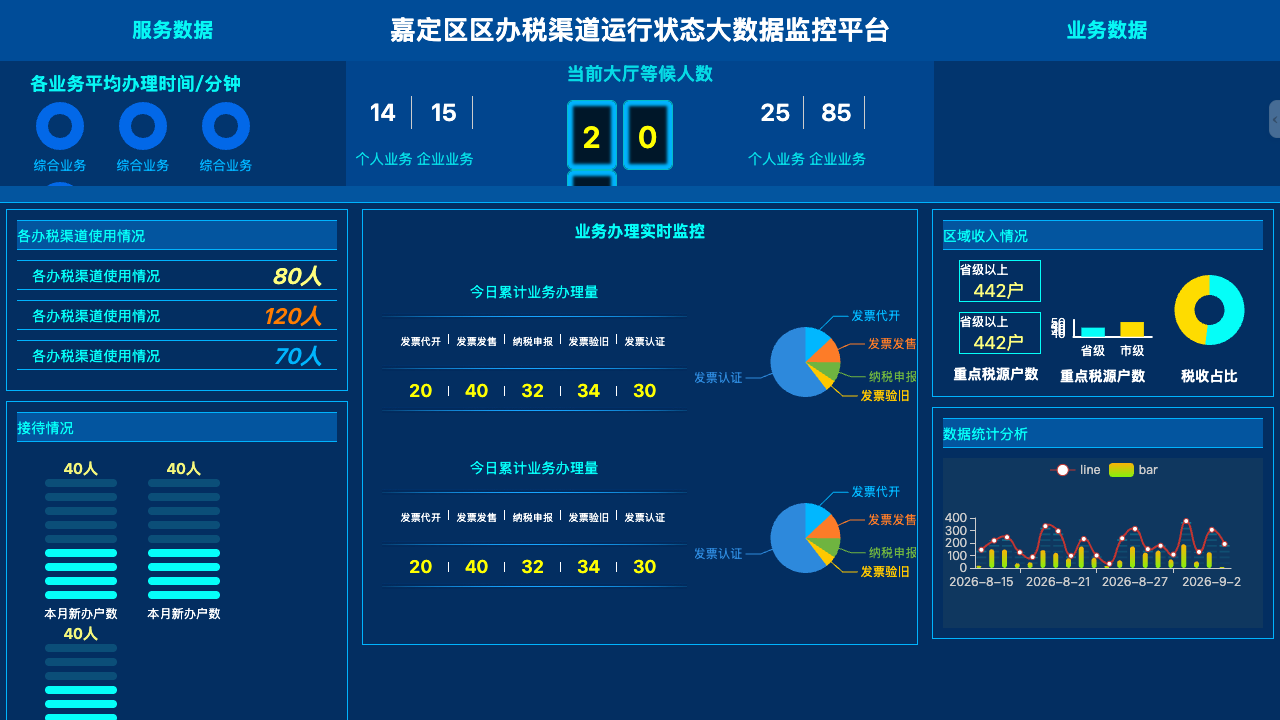 政务服务渠道运行监测运行画面