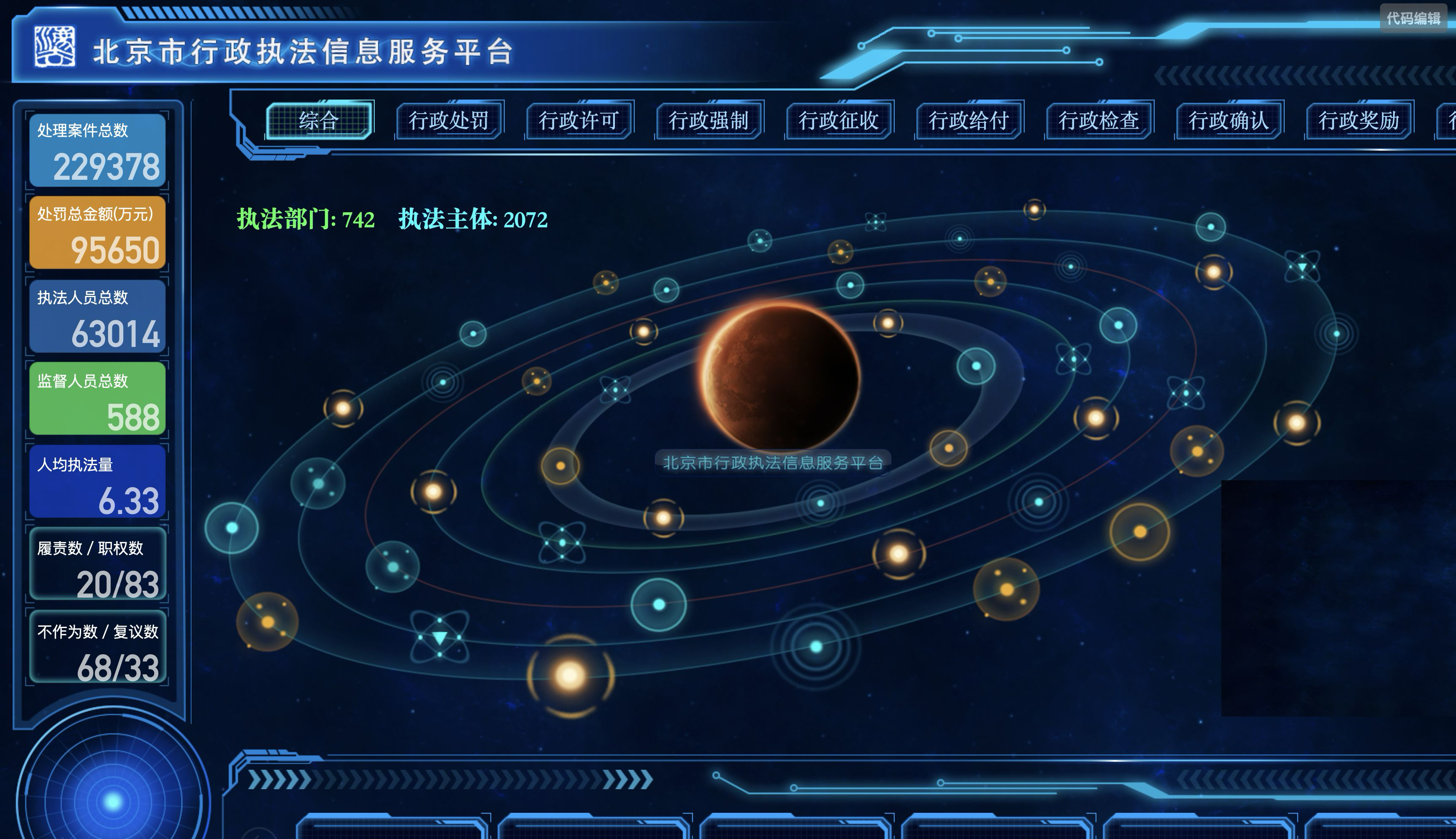 行政执法案件态势运行画面