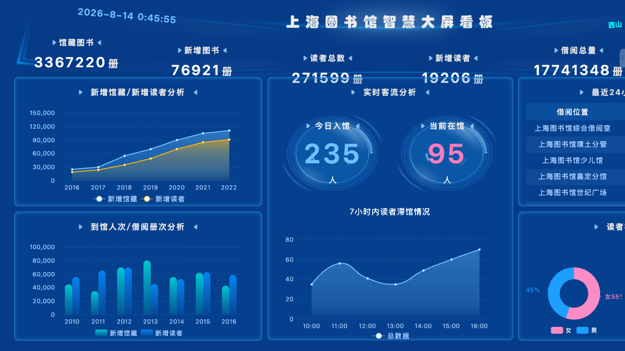 公共文化场馆运行样板运行画面
