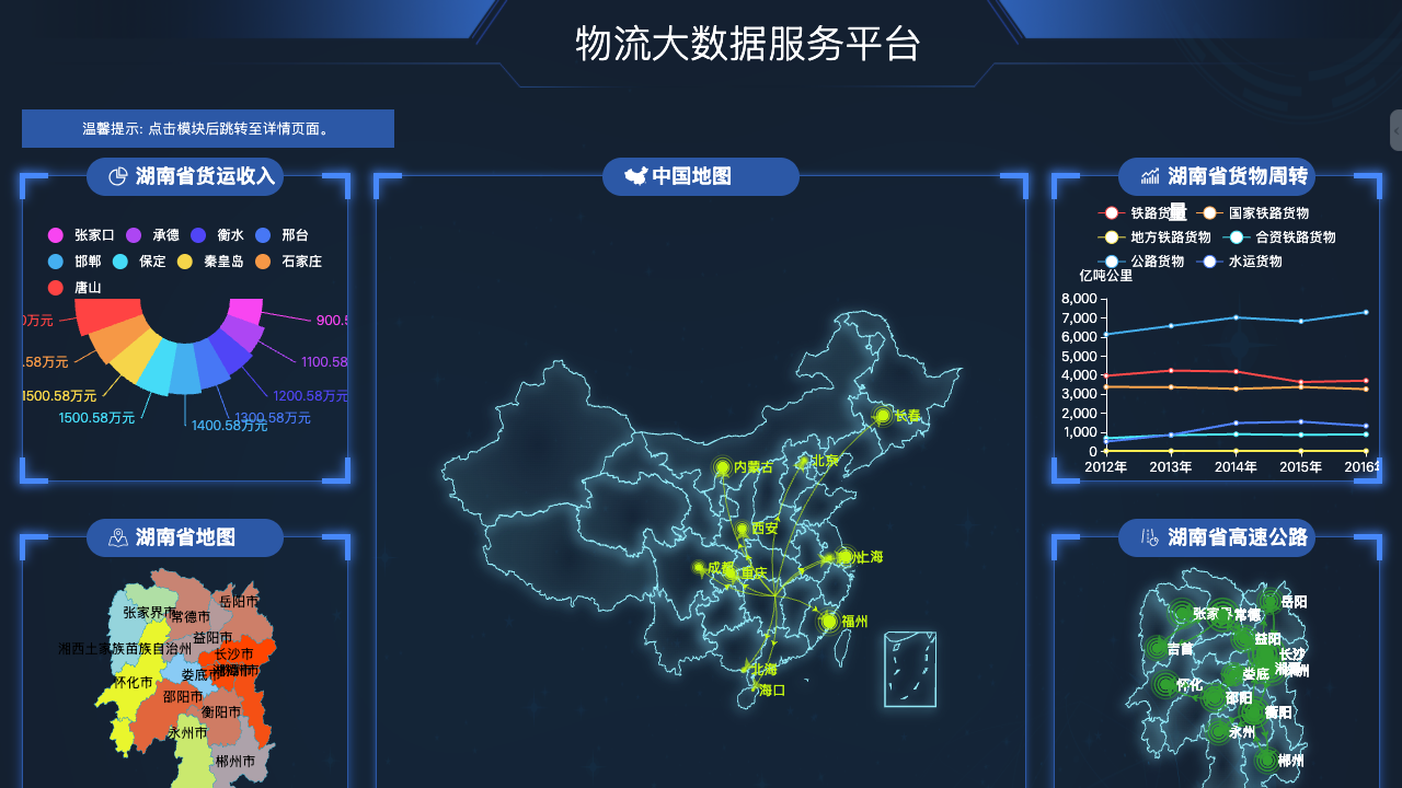 区域物流运输综合服务样板运行画面