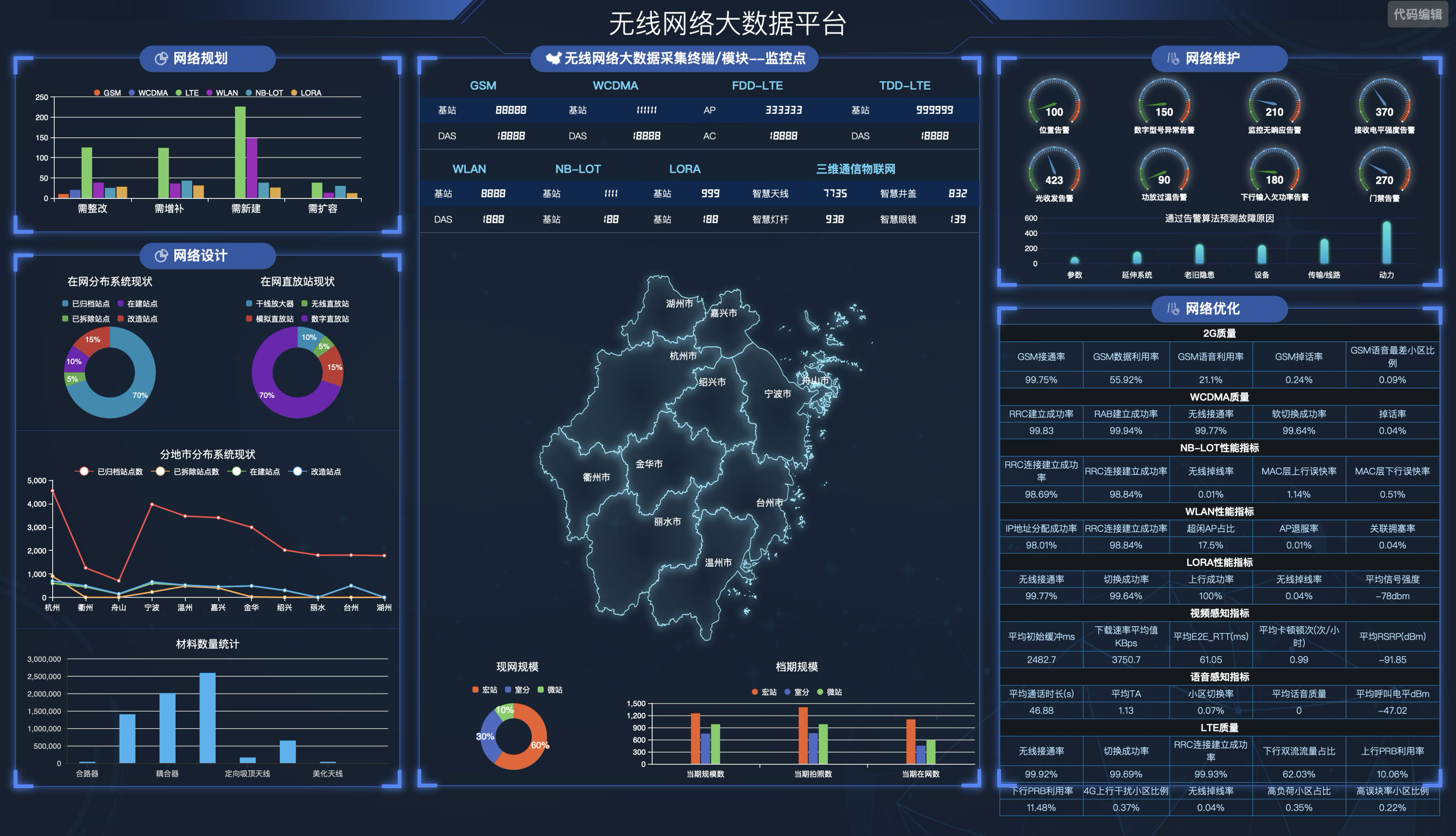 通信网络运行态势运行画面