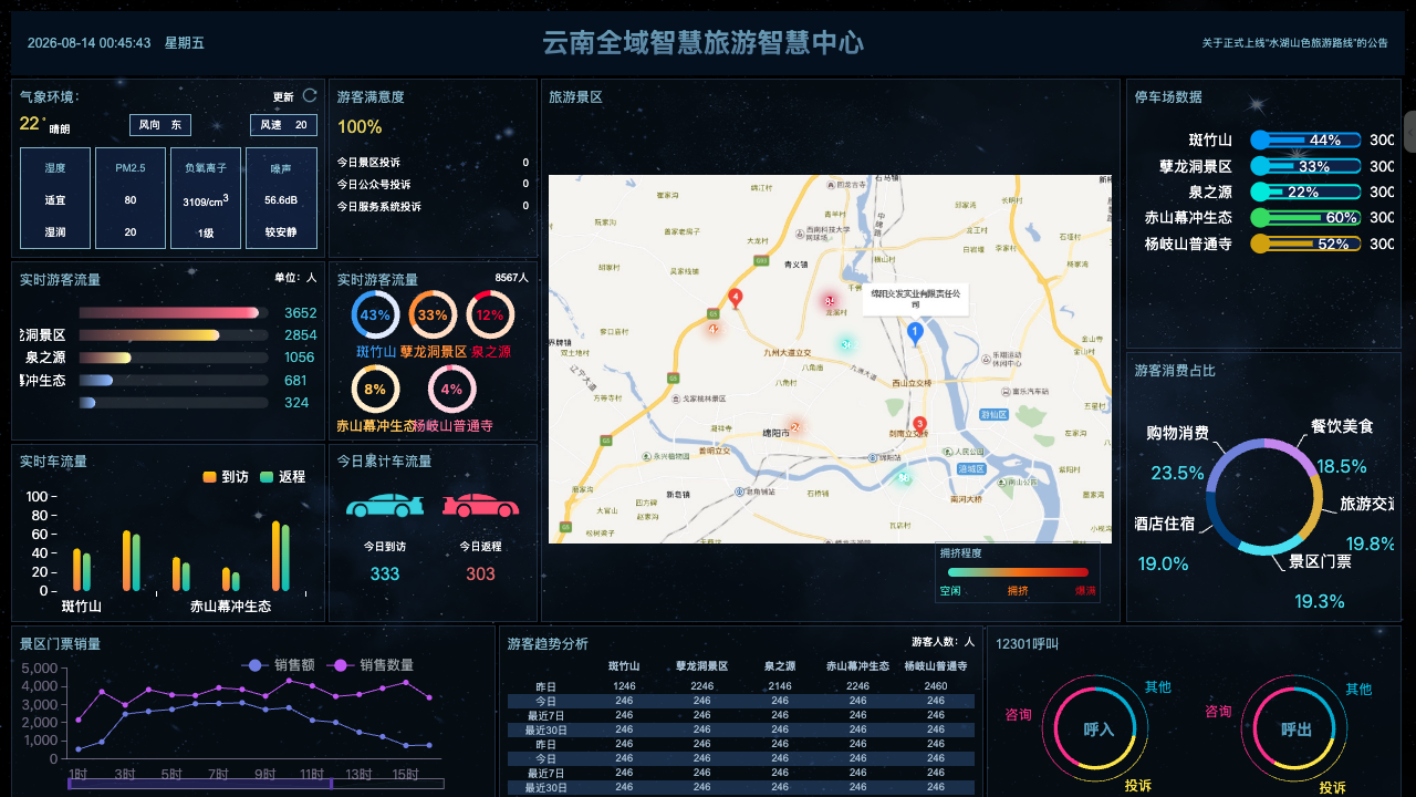 全域文旅综合运行样板运行画面