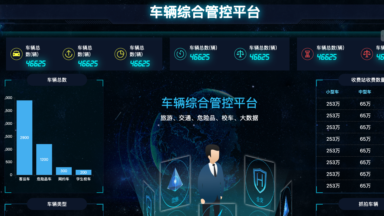交通运力综合管控样板运行画面
