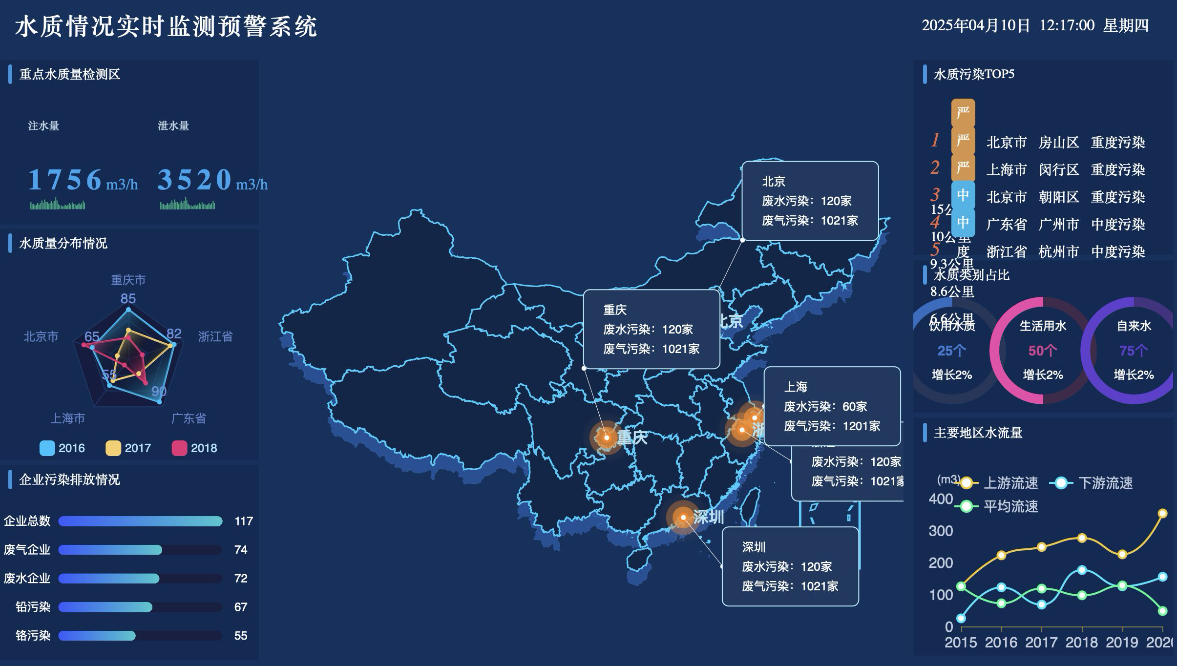 水环境质量状态监测运行画面