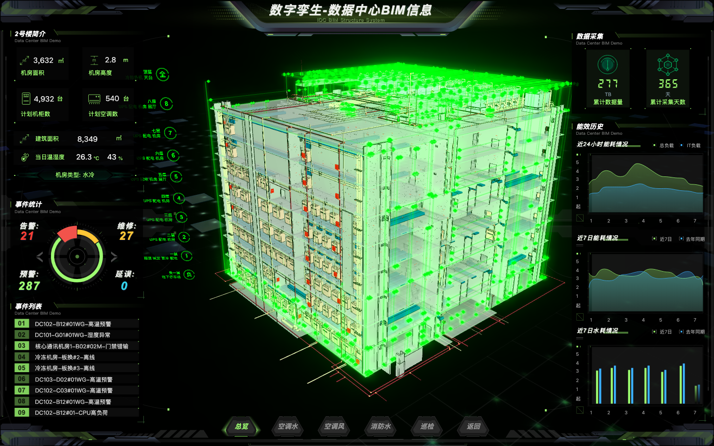 数据中心 BIM 综合管控样板运行画面