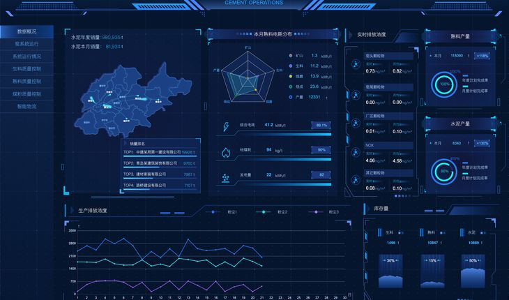 流程工业生产运行样板运行画面