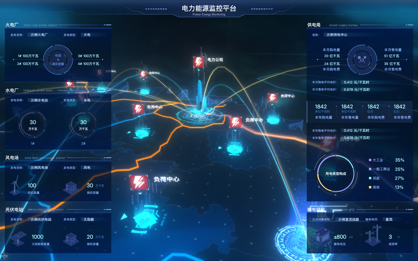 电力能源综合监控样板运行画面