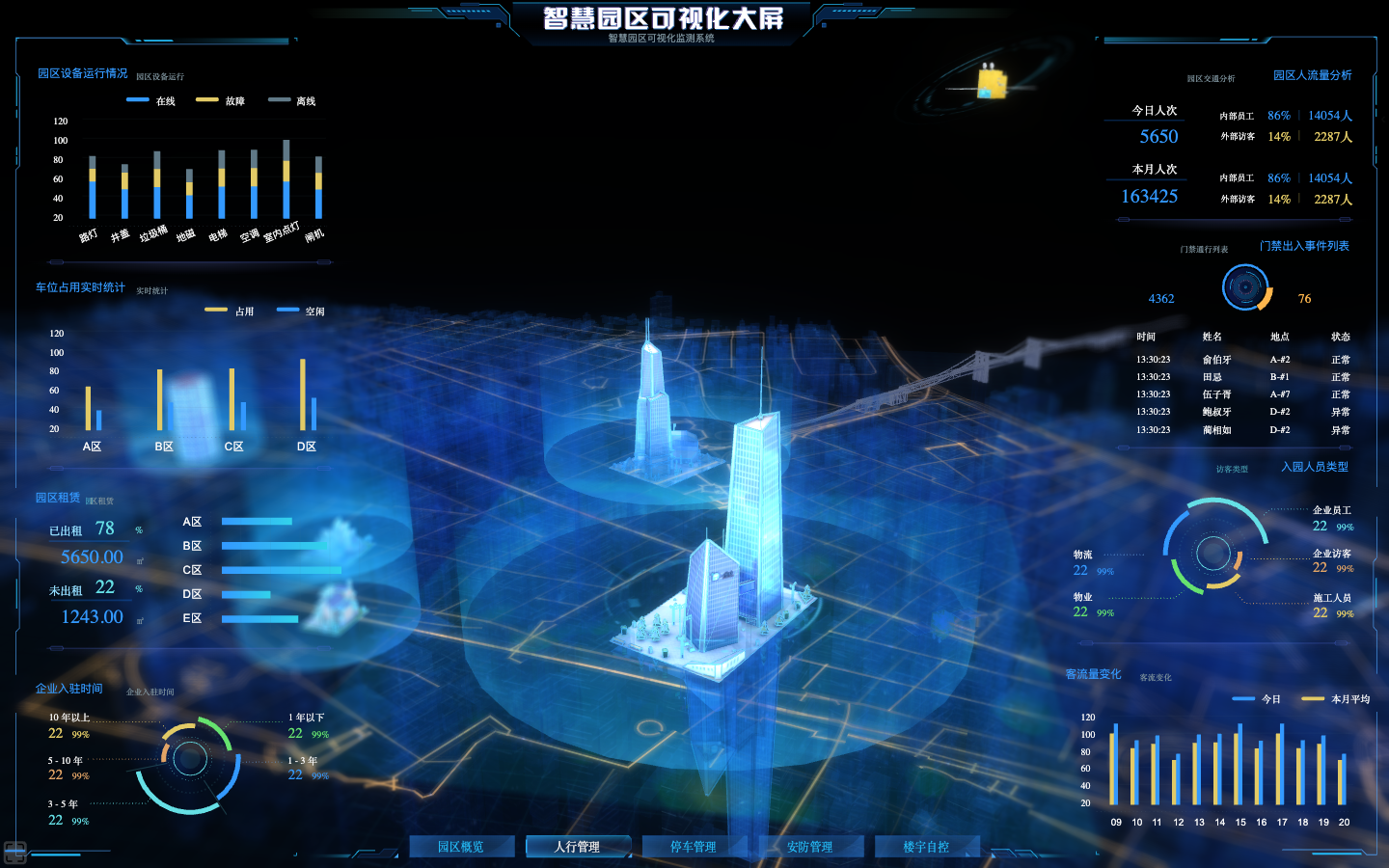 人员热力专题｜用空间分布辅助运营与安全判断