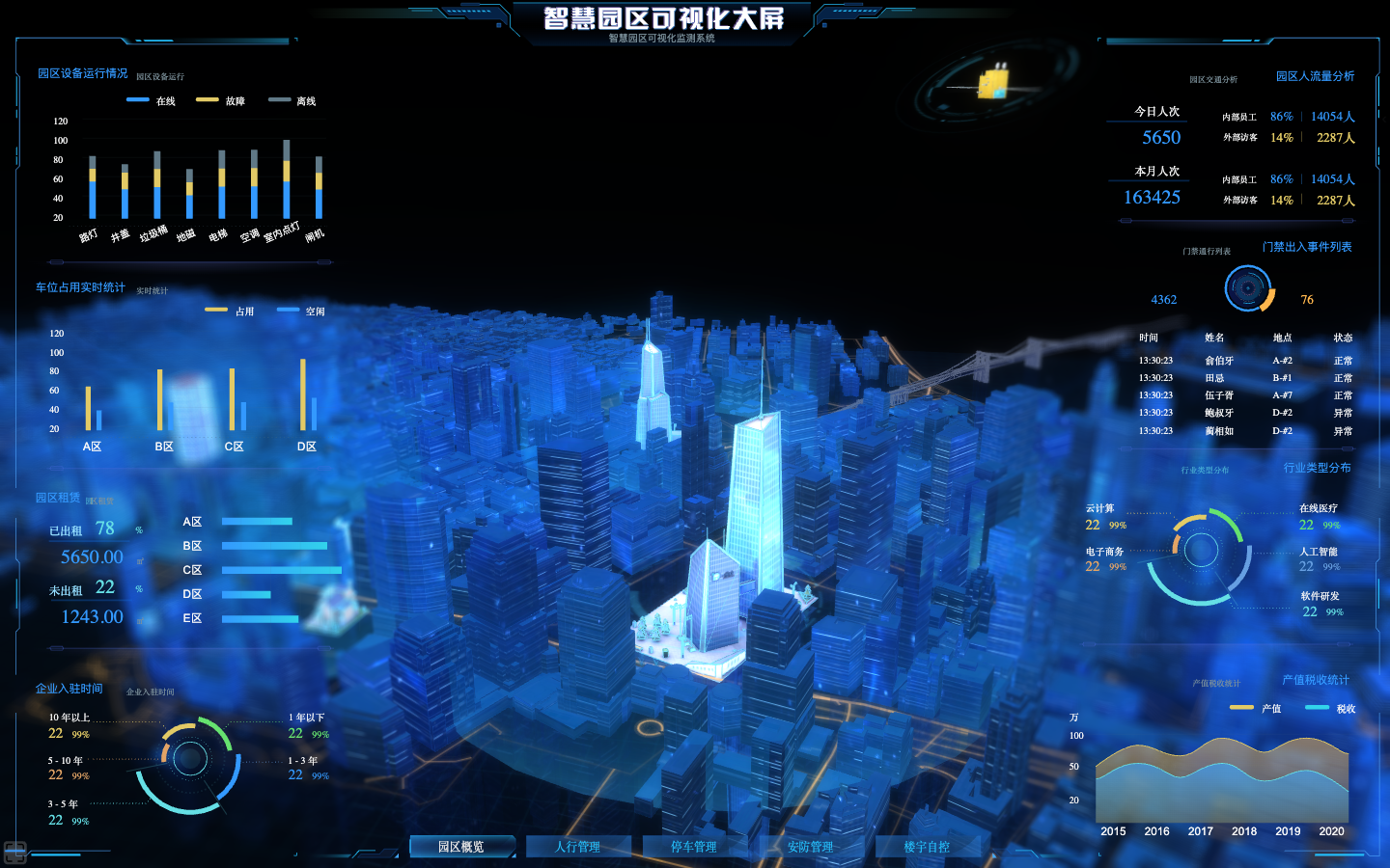 园区运行总览｜建筑空间、运行指标与专题入口